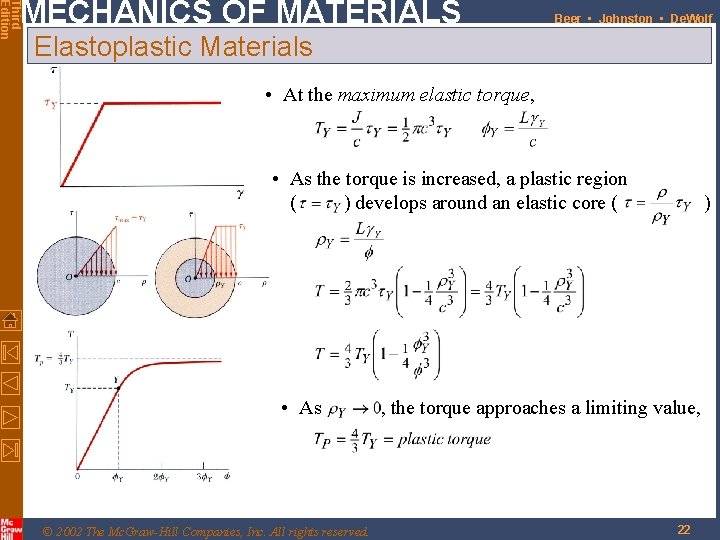 Third Edition MECHANICS OF MATERIALS Beer • Johnston • De. Wolf Elastoplastic Materials •