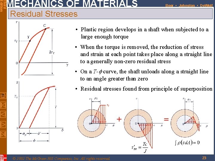 Third Edition MECHANICS OF MATERIALS Beer • Johnston • De. Wolf Residual Stresses •