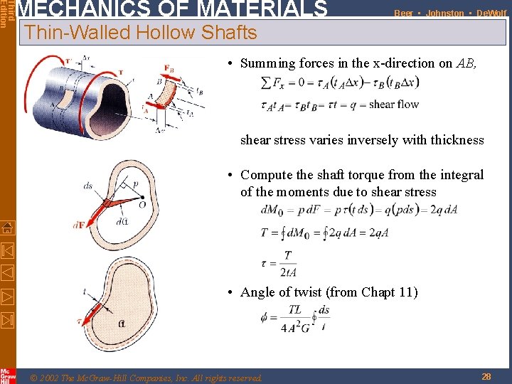 Third Edition MECHANICS OF MATERIALS Beer • Johnston • De. Wolf Thin-Walled Hollow Shafts