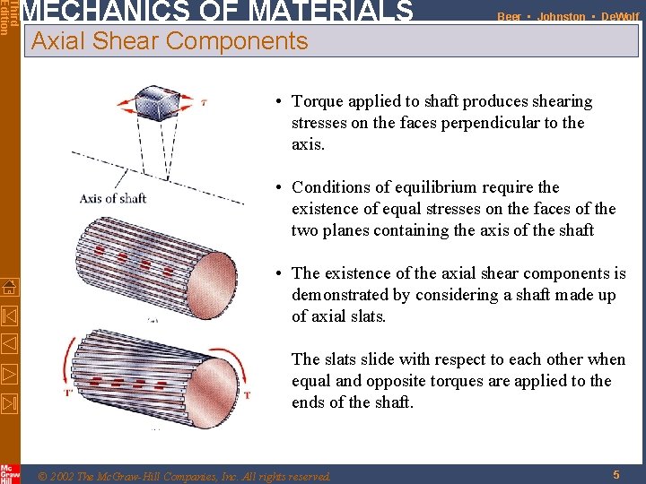Third Edition MECHANICS OF MATERIALS Beer • Johnston • De. Wolf Axial Shear Components