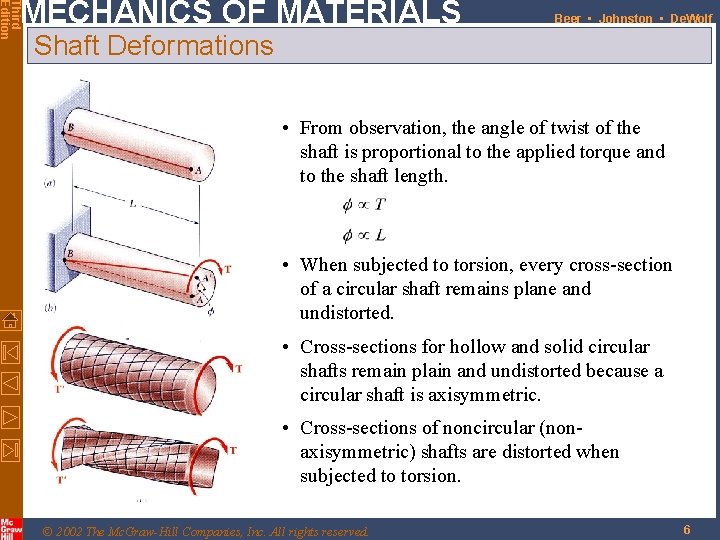Third Edition MECHANICS OF MATERIALS Beer • Johnston • De. Wolf Shaft Deformations •