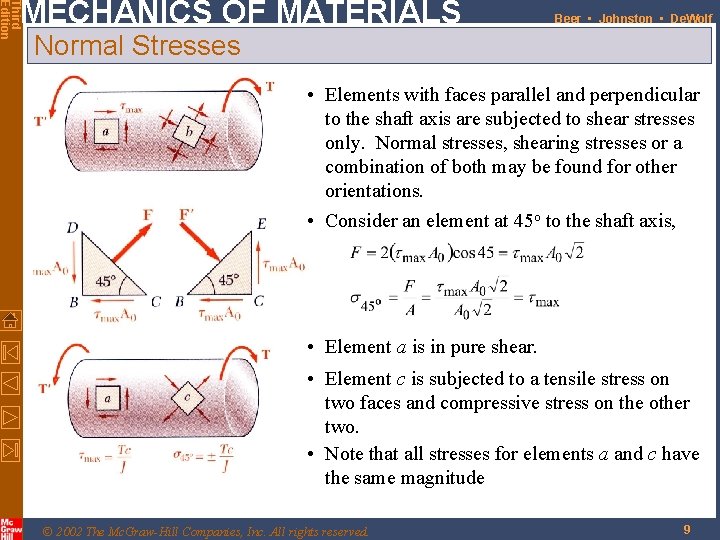 Third Edition MECHANICS OF MATERIALS Beer • Johnston • De. Wolf Normal Stresses •