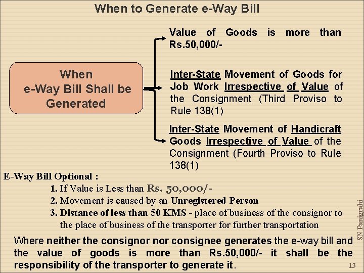 When to Generate e-Way Bill Value of Goods is more than Rs. 50, 000/-
