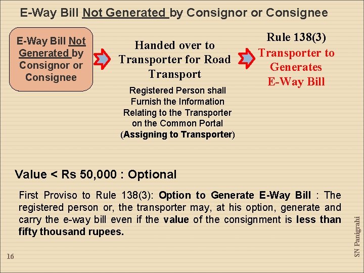 E-Way Bill Not Generated by Consignor or Consignee Handed over to Transporter for Road