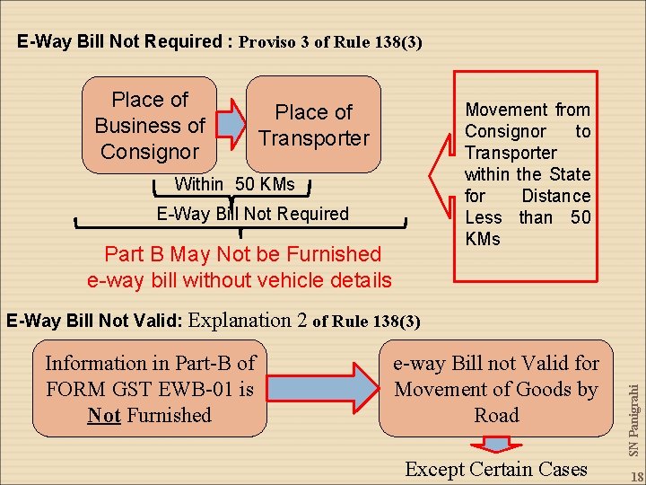 E-Way Bill Not Required : Proviso 3 of Rule 138(3) Place of Business of