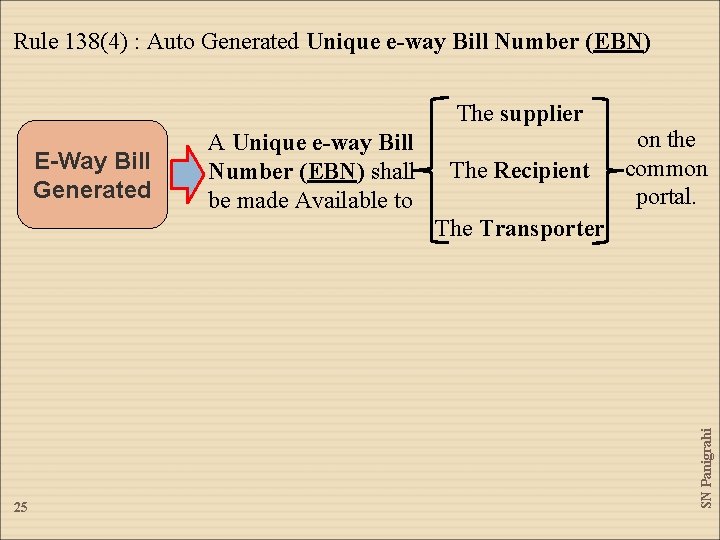 Rule 138(4) : Auto Generated Unique e-way Bill Number (EBN) The supplier E-Way Bill