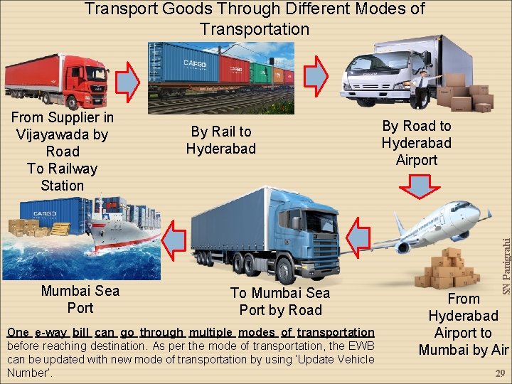 Transport Goods Through Different Modes of Transportation Mumbai Sea Port By Rail to Hyderabad