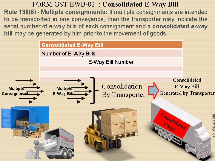 FORM GST EWB-02 : Consolidated E-Way Bill Rule 138(6) - Multiple consignments: If multiple