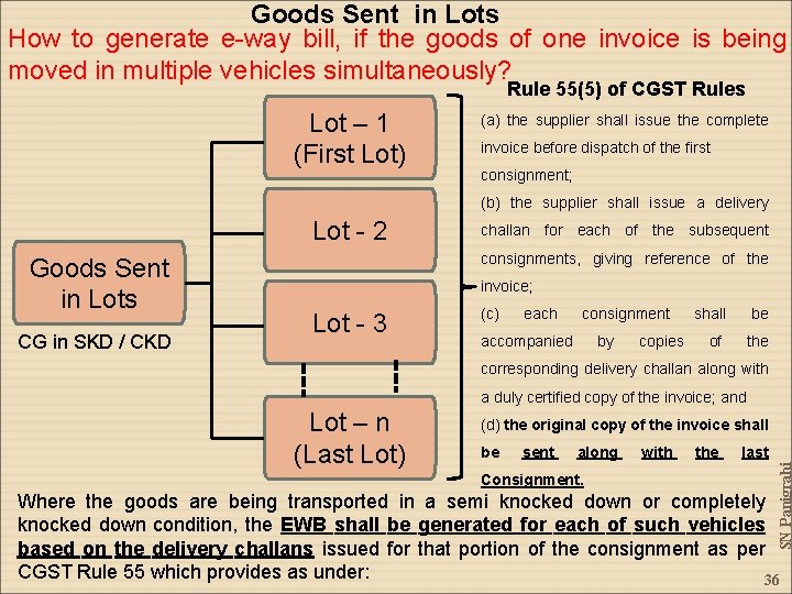 Goods Sent in Lots How to generate e-way bill, if the goods of one