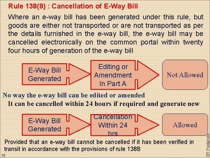 Rule 138(9) : Cancellation of E-Way Bill Where an e-way bill has been generated