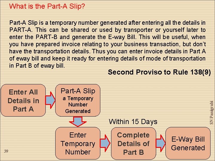 What is the Part-A Slip? Part-A Slip is a temporary number generated after entering