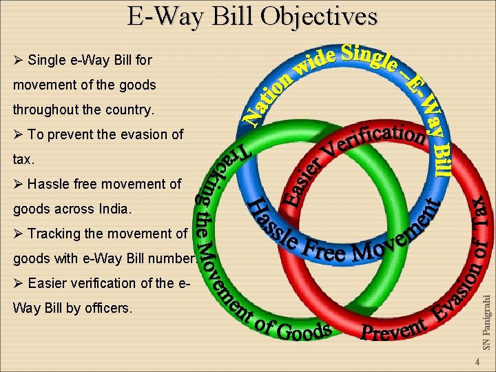 E-Way Bill Objectives Ø Single e-Way Bill for movement of the goods throughout the