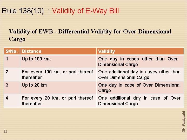 Rule 138(10) : Validity of E-Way Bill Validity of EWB - Differential Validity for