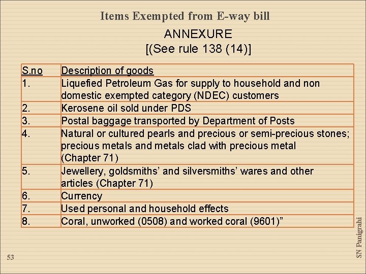 Items Exempted from E-way bill S. no 1. 2. 3. 4. 5. 6. 7.