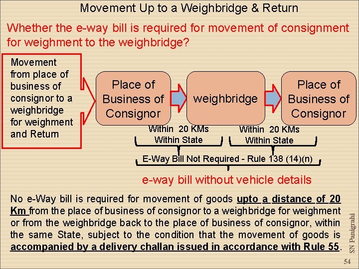 Movement Up to a Weighbridge & Return Whether the e-way bill is required for