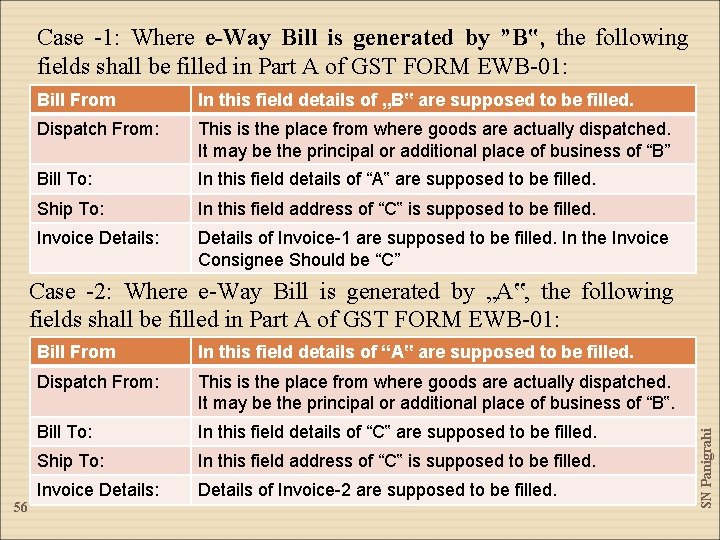 Case -1: Where e-Way Bill is generated by ”B‟, the following fields shall be