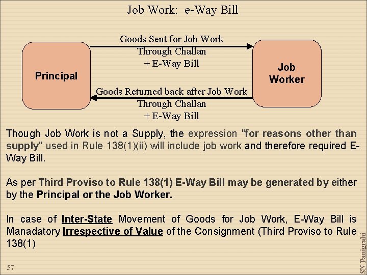 Job Work: e-Way Bill Goods Sent for Job Work Through Challan + E-Way Bill