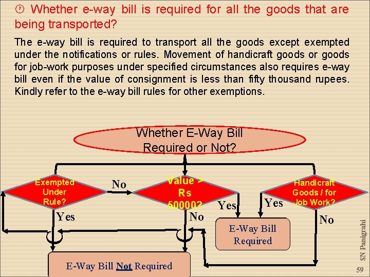  Whether e-way bill is required for all the goods that are being transported?