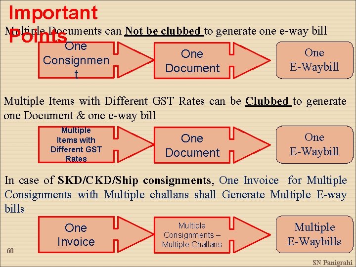 Important Multiple Documents can Not be clubbed to generate one e-way bill Points. One