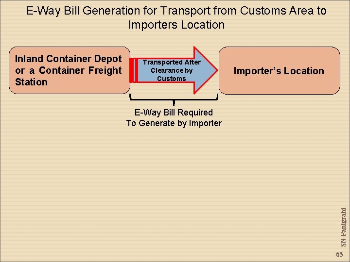 E-Way Bill Generation for Transport from Customs Area to Importers Location Transported After Clearance