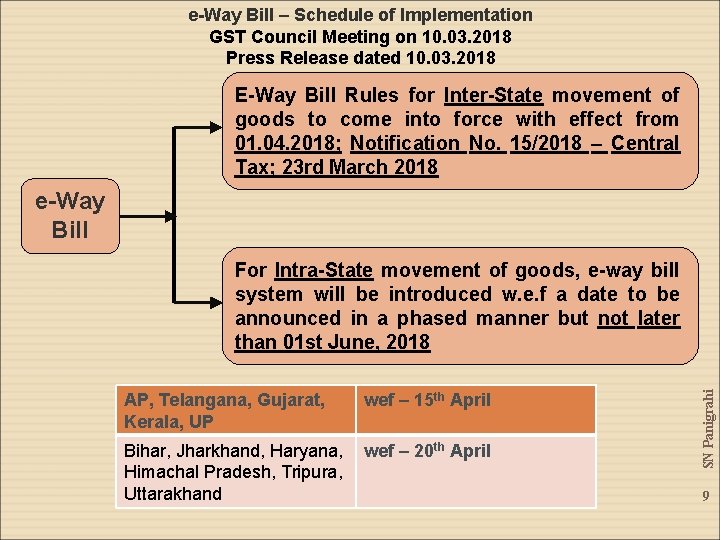 e-Way Bill – Schedule of Implementation GST Council Meeting on 10. 03. 2018 Press