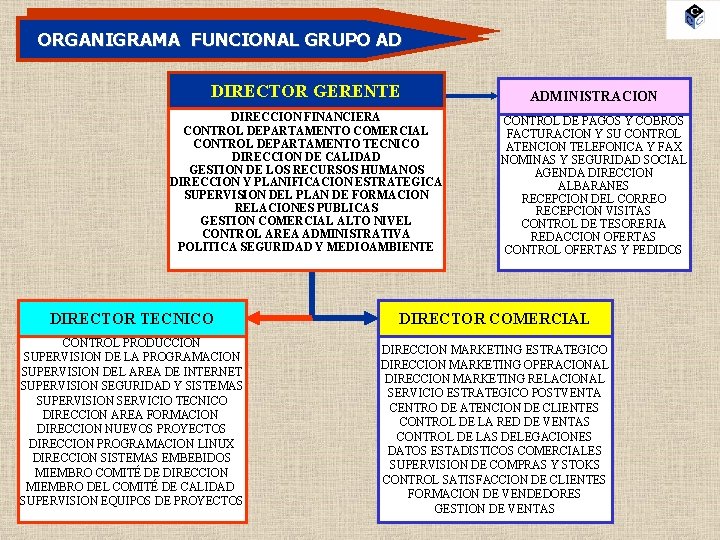 ORGANIGRAMA FUNCIONAL GRUPO AD DIRECTOR GERENTE ADMINISTRACION DIRECCION FINANCIERA CONTROL DEPARTAMENTO COMERCIAL CONTROL DEPARTAMENTO