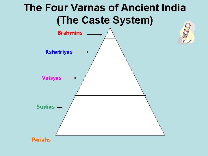 The Four Varnas of Ancient India (The Caste System) Brahmins Kshatriyas Vaisyas Sudras Pariahs
