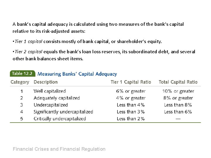 A bank’s capital adequacy is calculated using two measures of the bank’s capital relative
