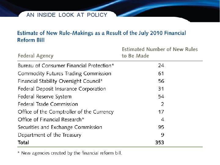 AN INSIDE LOOK AT POLICY 