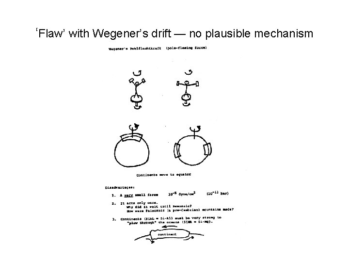 ‘Flaw’ with Wegener’s drift — no plausible mechanism 
