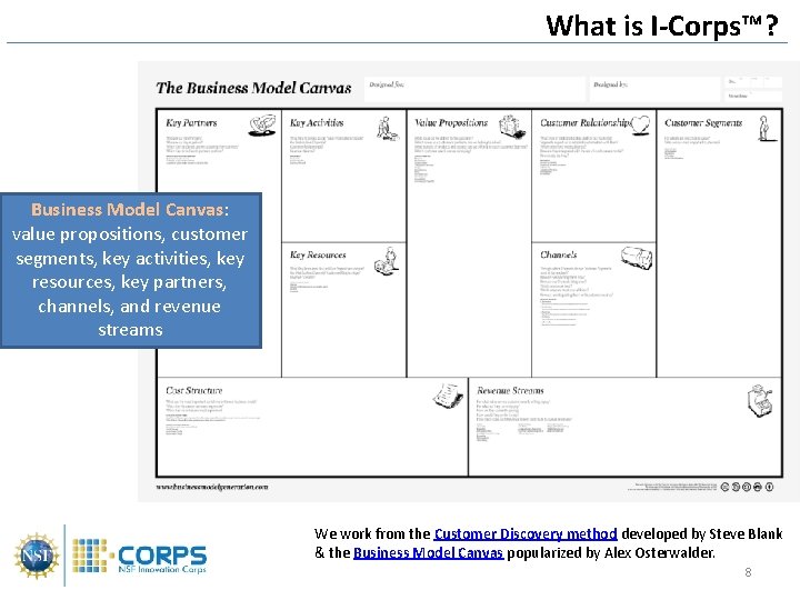 What is I-Corps™? Business Model Canvas: value propositions, customer segments, key activities, key resources,
