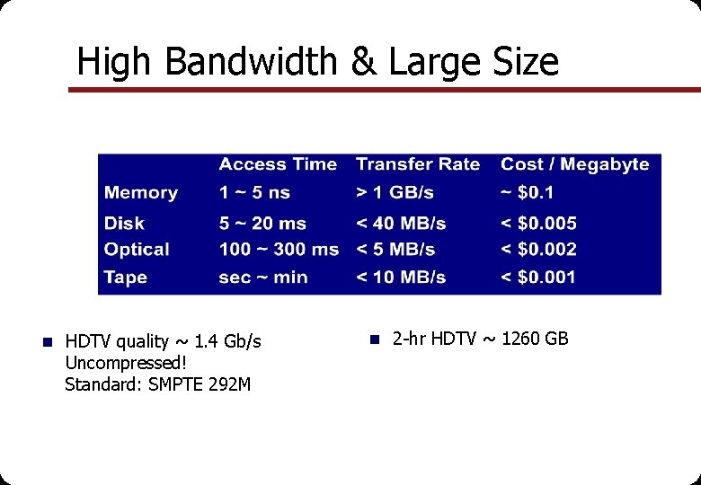 High Bandwidth & Large Size n HDTV quality ~ 1. 4 Gb/s Uncompressed! Standard: