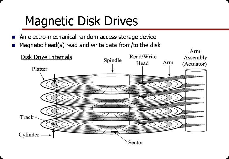 Magnetic Disk Drives n An electro-mechanical random access storage device n Magnetic head(s) read