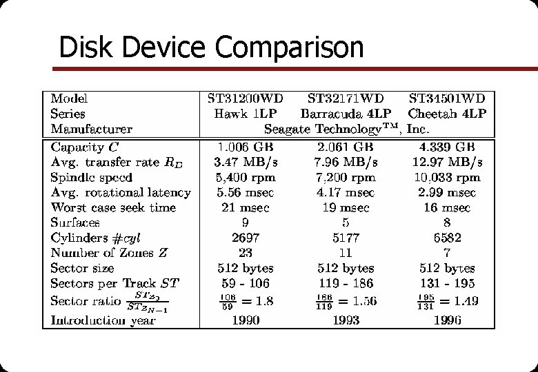 Disk Device Comparison 