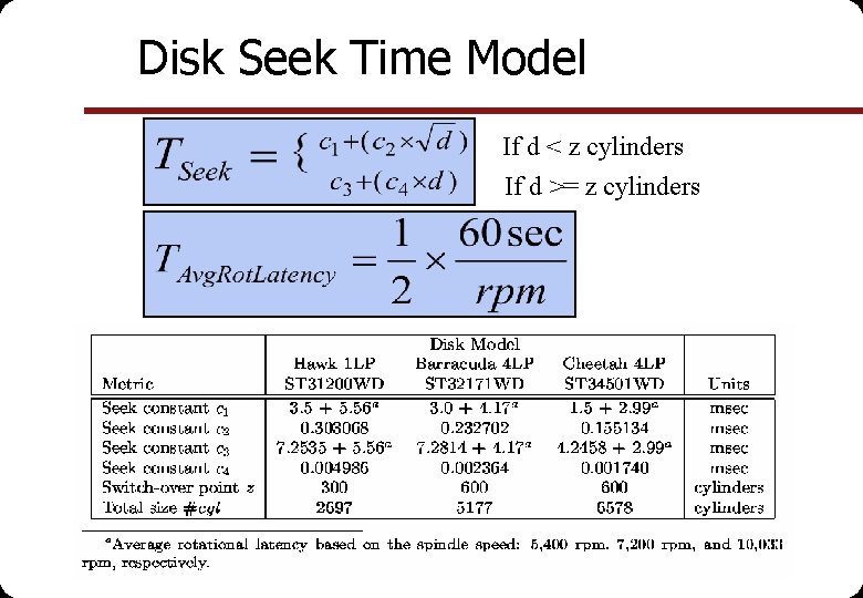 Disk Seek Time Model If d < z cylinders If d >= z cylinders