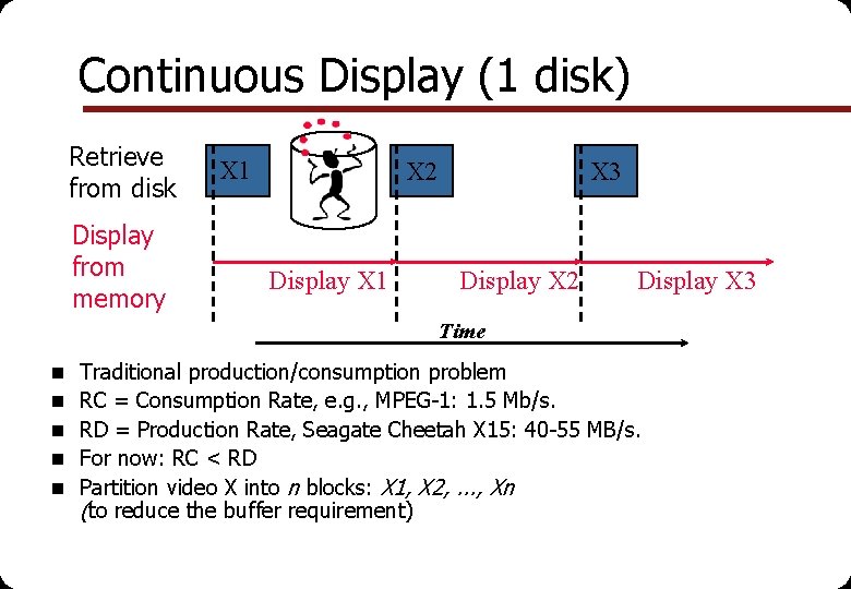 Continuous Display (1 disk) Retrieve from disk Display from memory X 1 X 2