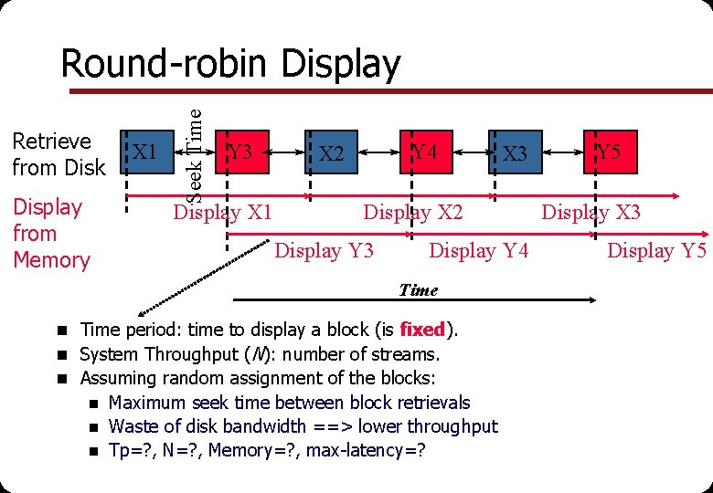Retrieve from Disk Display from Memory X 1 Seek Time Round-robin Display Y 3