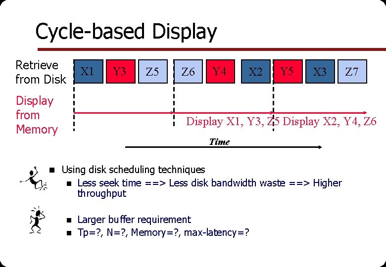 Cycle-based Display Retrieve from Disk X 1 Display from Memory Y 3 Z 5