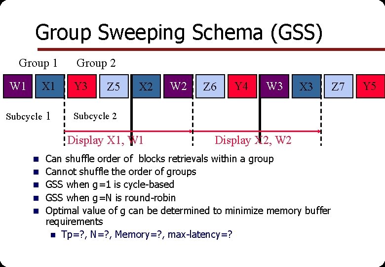 Group Sweeping Schema (GSS) Group 1 W 1 X 1 Subcycle 1 Group 2