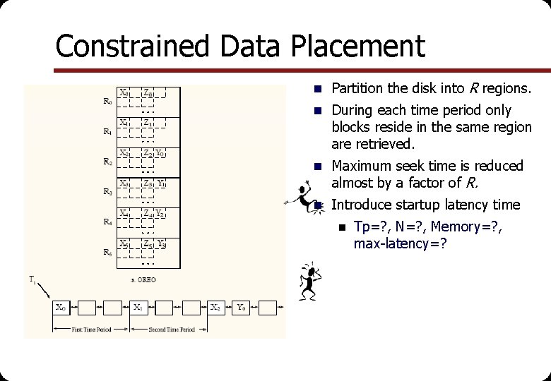 Constrained Data Placement n Partition the disk into R regions. n During each time