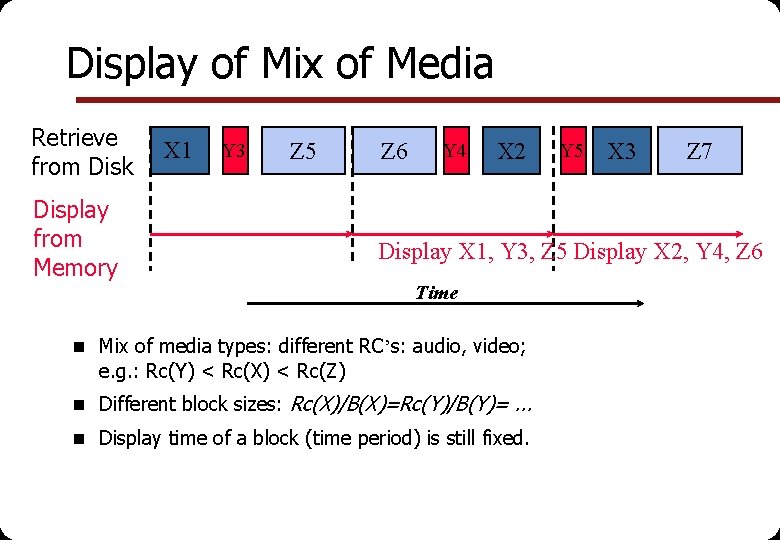 Display of Mix of Media Retrieve from Disk X 1 Y 3 Z 5