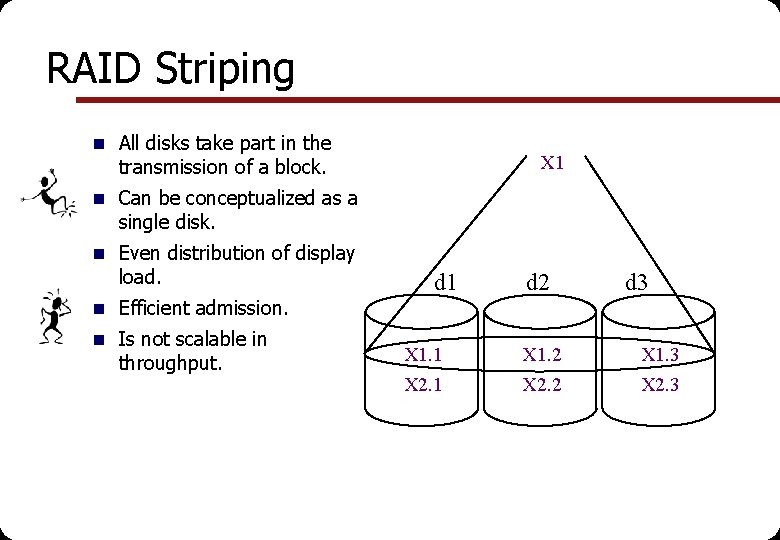 RAID Striping n All disks take part in the X 1 transmission of a