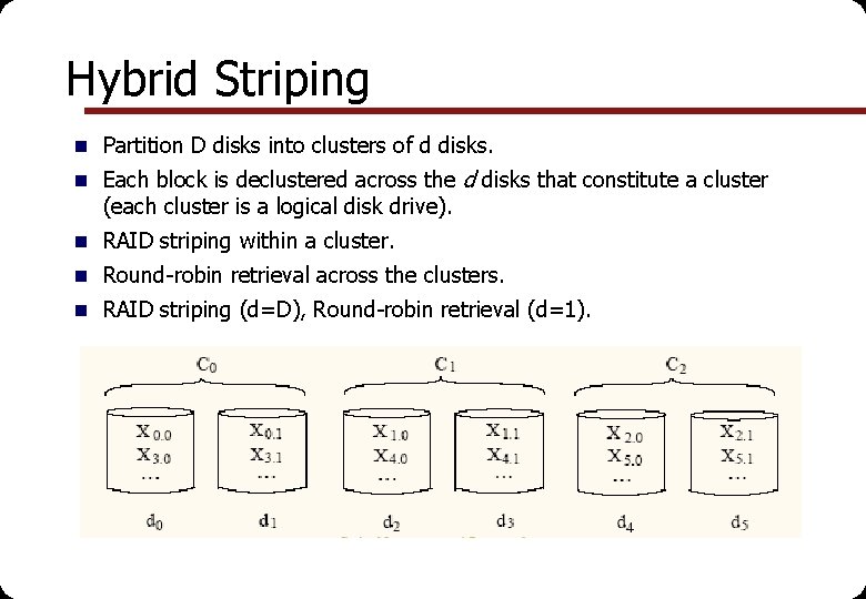 Hybrid Striping n Partition D disks into clusters of d disks. n Each block