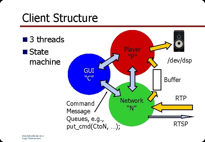 Client Structure n 3 threads Player “P” n State machine GUI “C” Buffer Network