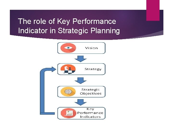 The role of Key Performance Indicator in Strategic Planning 