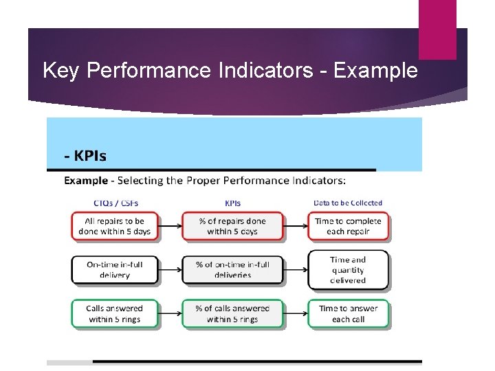 Key Performance Indicators - Example 