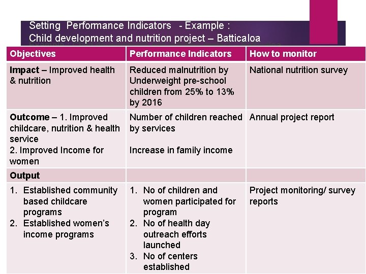 Setting Performance Indicators - Example : Child development and nutrition project – Batticaloa Objectives