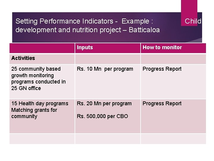 Setting Performance Indicators - Example : development and nutrition project – Batticaloa Inputs How