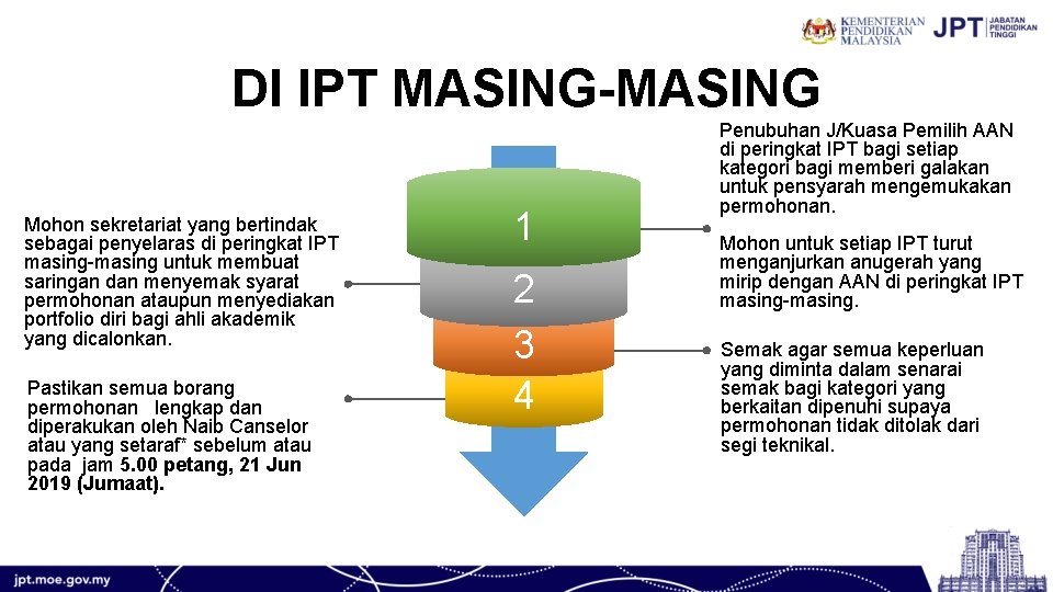 DI IPT MASING-MASING Mohon sekretariat yang bertindak sebagai penyelaras di peringkat IPT masing-masing untuk