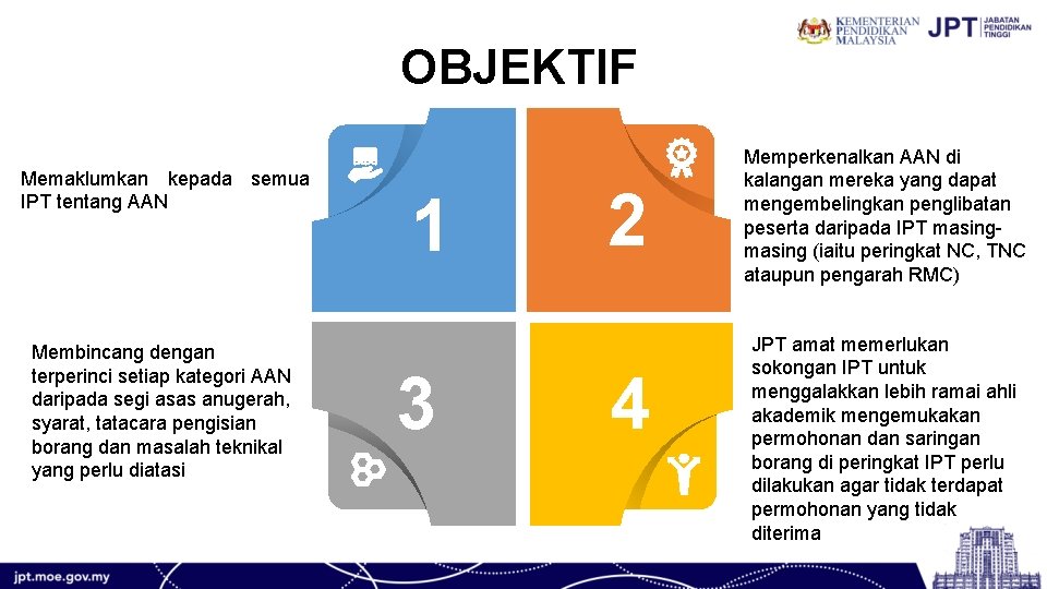 OBJEKTIF Memaklumkan kepada semua IPT tentang AAN Membincang dengan terperinci setiap kategori AAN daripada